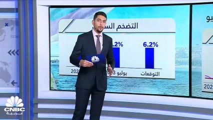 التضخم في ألمانيا يتراجع إلى 6.2% ويقترب من أدنى مستوى في 14 شهراً