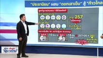 จับตา “เพื่อไทย” เปิดตัว “พรรคร่วมฯ” เพิ่ม | เนชั่นทันข่าวเช้า | 9 ส.ค. 66 | PART 4