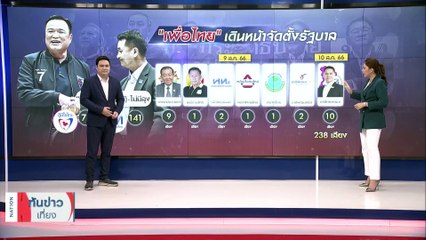 เปิดฉากรัก ปิดฉากร้าว พท.-ภท. | เนชั่นทันข่าวเที่ยง | 09 ส.ค. 66 | PART 3