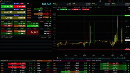 Güne yükselişle başlayan dolar 27 liranın üzerinde işlem görüyor