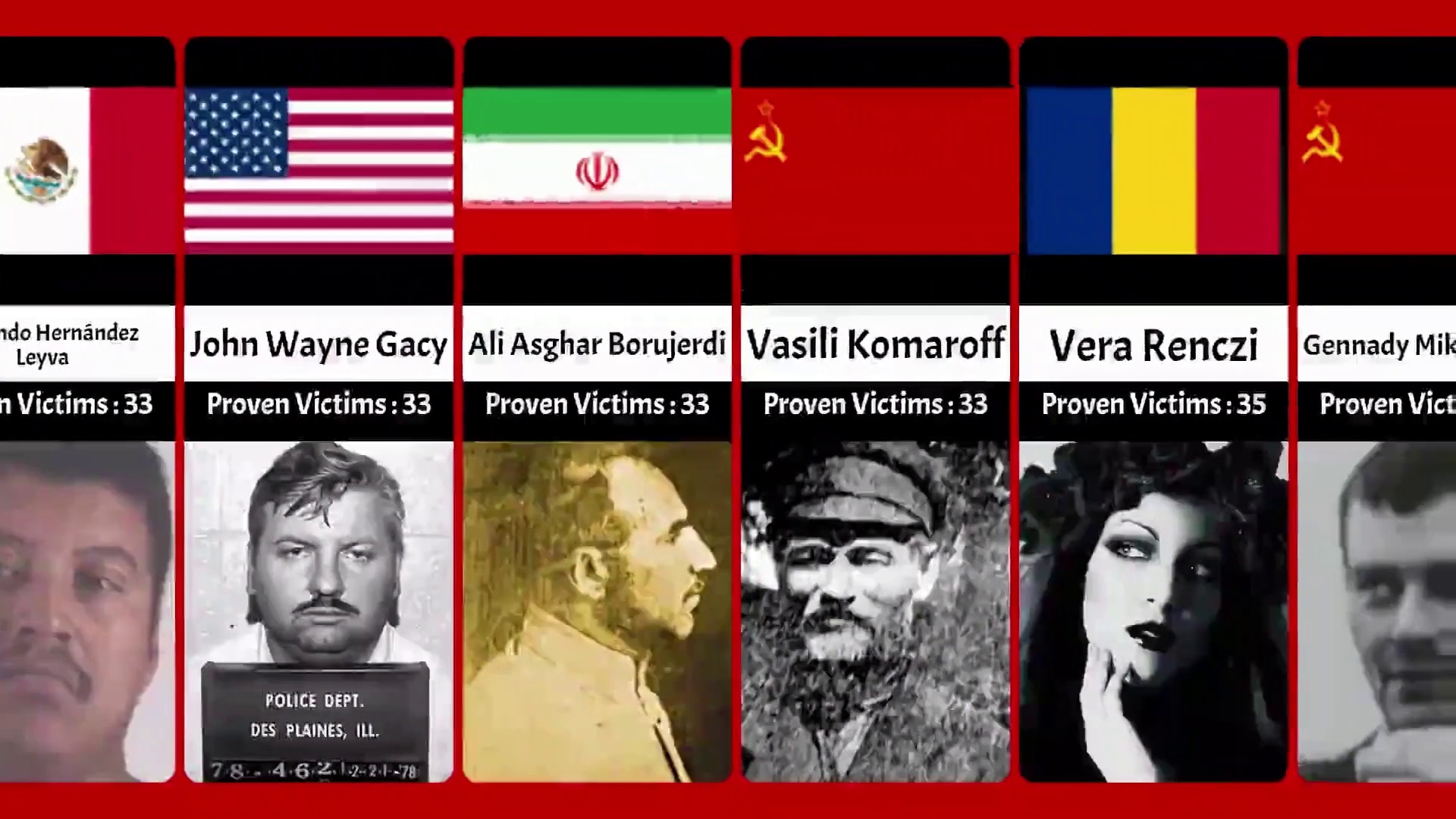 Comparison of Serial Killers by Number of Victims