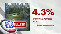 4.3% GDP growth ng bansa sa ikalawang quarter ng 2023  | GMA Integrated News Bulletin