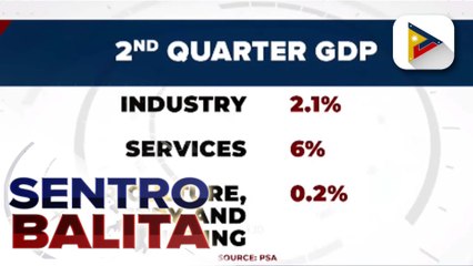 Ekonomiya ng Pilipinas, lumago nang 4.3% sa ikalawang quarter ng 2023