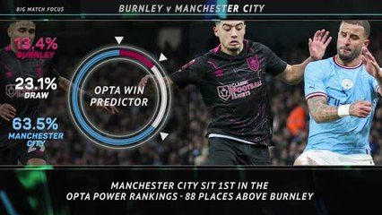 Big Match Focus - Burnley v Manchester City