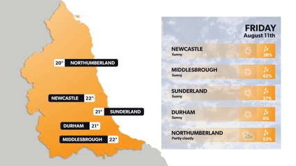 Newcastle weather forecast 10 August