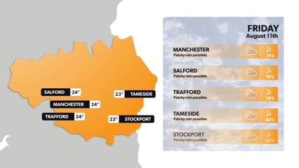 Manchester weather forecast 10 August