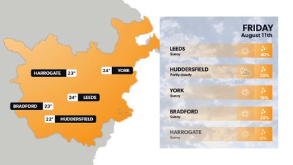 Leeds weather forecast 10 August