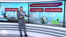 لماذا خيبت نتائج إعمار في الربع الثاني توقعات المحللين؟