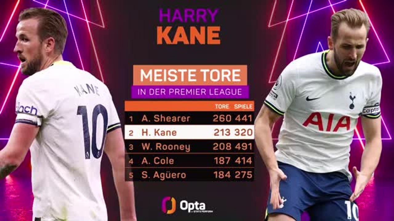 Opta Profile: Harry Kane