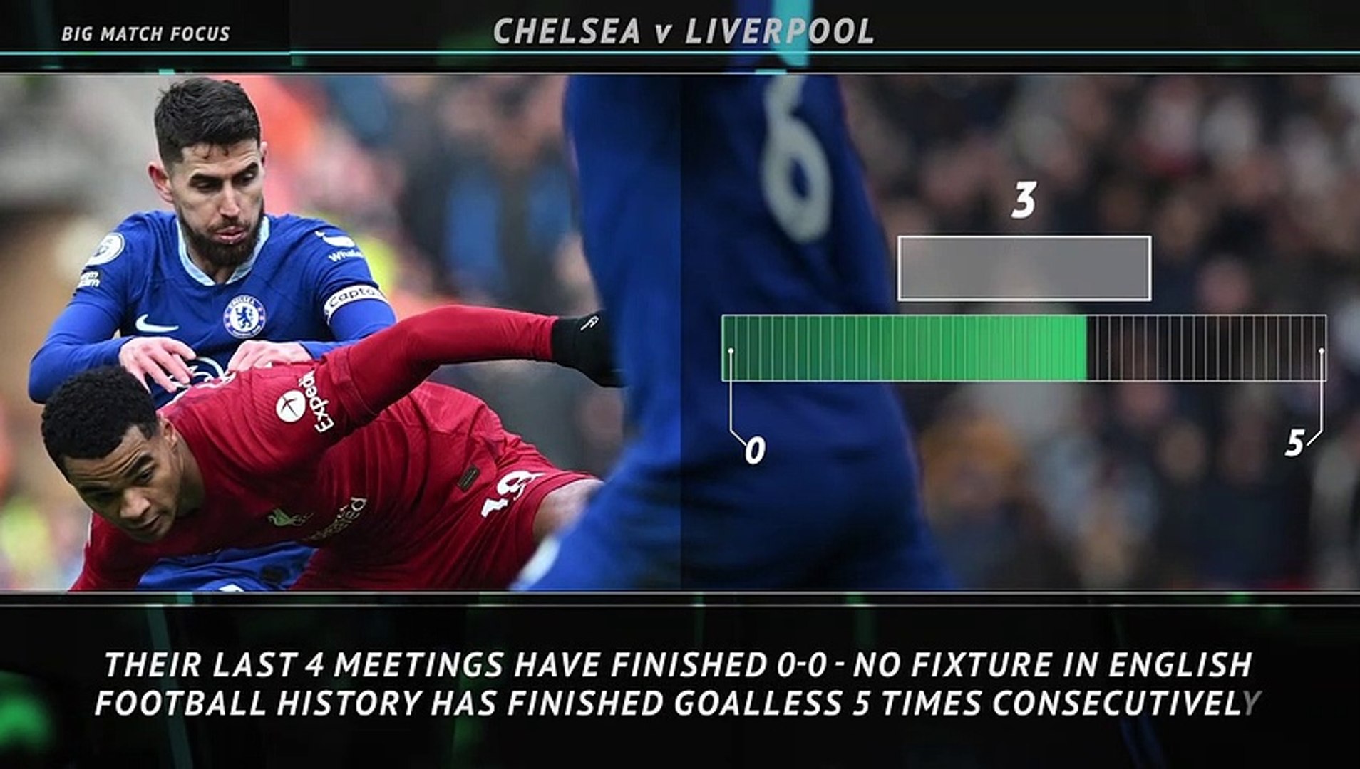 Big Match Focus - Chelsea v Liverpool