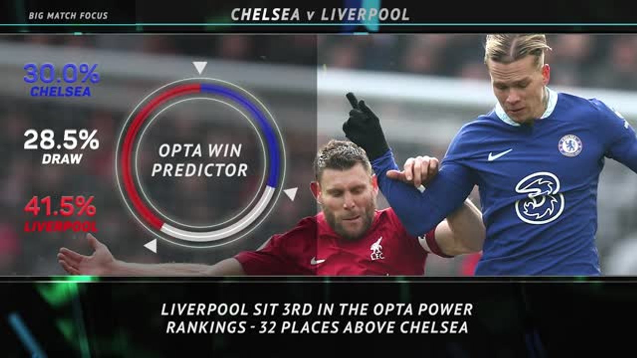 Big Match Focus - Chelsea v Liverpool