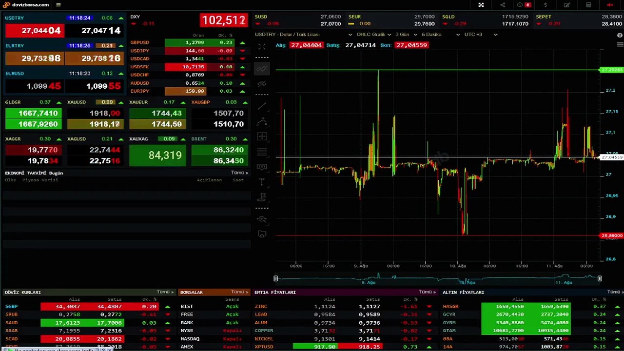 FED faiz indirimi yapacak mı, ne zaman başlayacak? Goldman Sachs, FED faiz indirimi için tarih verdi!