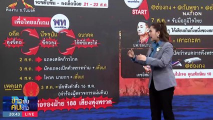 เพื่อไทยเดินหน้า...เจอฟ้า หรือ เหว? | ข่าวข้นคนข่าว | 11 ส.ค. 66 | PART1