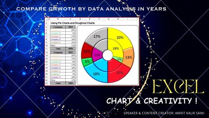 Excel Chart and its Presentation !