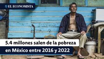 5.4 millones salen de la pobreza en México entre 2016 y 2022