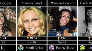 Miss World All Winners 1951-2021  || Statistics Space