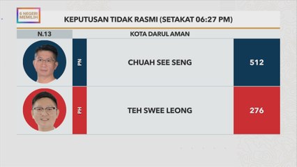 Keputusan tidak rasmi Kota Darul Aman setakat jam 6:27PM