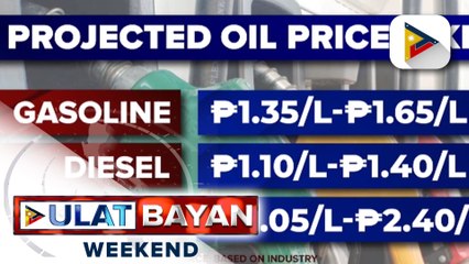 Presyo ng produktong petrolyo, posible na namang tumaas sa susunod na linggo