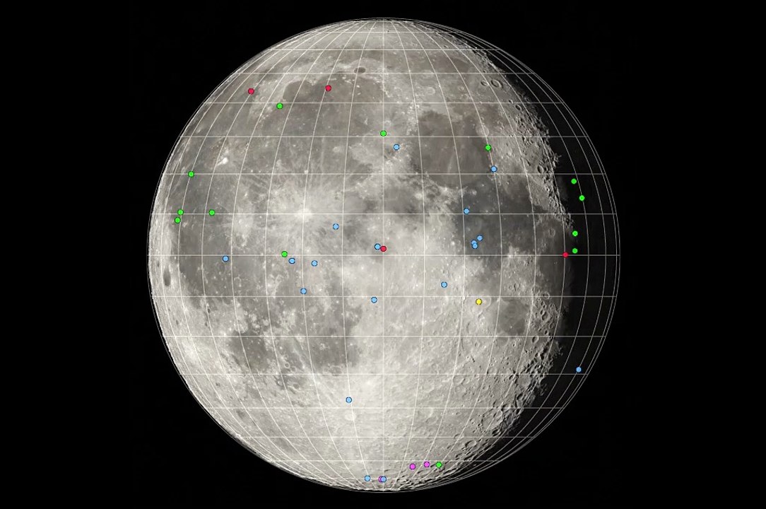 Loop luna