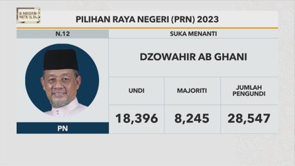 #6NegeriMemilih: Keputusan rasmi Suka Menanti