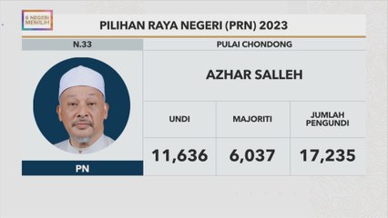 #6NegeriMemilih: Keputusan rasmi Pulai Chondong