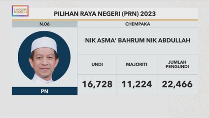 #6NegeriMemilih: Keputusan rasmi Chempaka