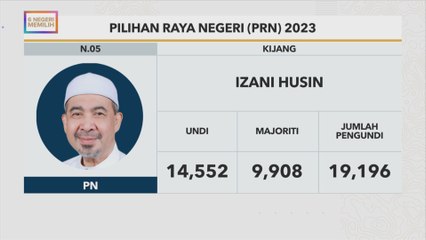 #6NegeriMemilih: Keputusan rasmi Kijang