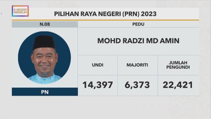#6NegeriMemilih: Keputusan rasmi Pedu