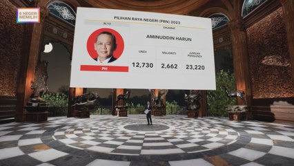 Keputusan Rasmi Pilihan Raya Negeri Sikamat 🗳️