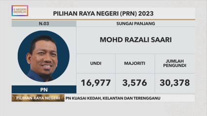 #6NegeriMemilih: Keputusan rasmi Sungai Panjang
