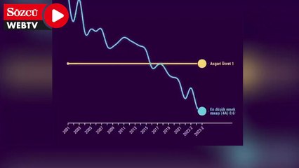 Emekli aylıkları, AKP iktidarında böyle eridi
