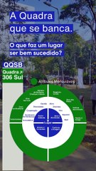Feira na banca da SQS 306 sul estimula economia criativa e práticas de bem-estar