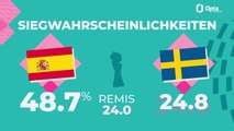 Big-Match-Prognose: Spanien gegen Schweden