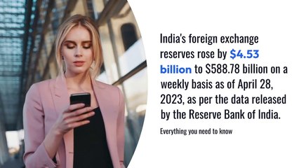 India's Forex Reserves Rise $4.53 billion to $588.78 Billion.