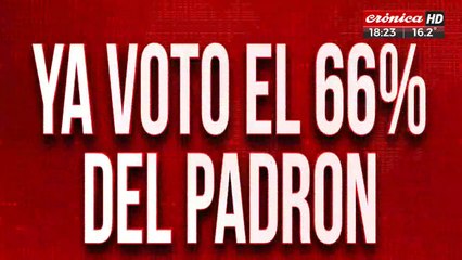 Ya votó el 66% del padrón: habló la dirección electoral