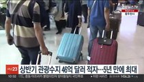 상반기 관광수지 46억 달러 적자…5년 만에 최대