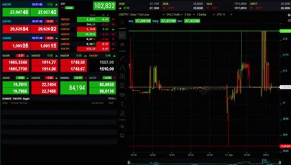 Haftaya yükselişle başlayan altının gram fiyatı 1.665 liradan işlem görüyor