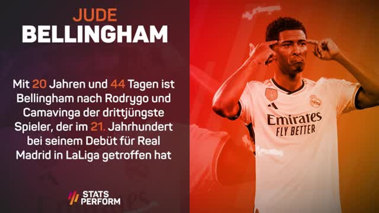 Stats Performance der Woche - LL: Jude Bellingham