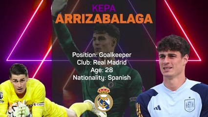 Opta Profile – Kepa Arrizabalaga