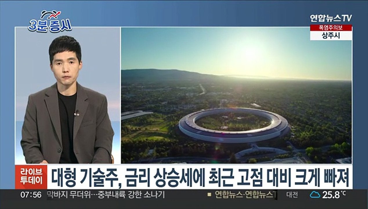 [3분증시] 뉴욕증시, '국채금리·중국 우려'에 혼조…나스닥 0.2%↓