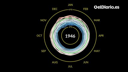 El vídeo de la NASA que muestra que julio fue el mes más caluroso de la historia (y se debe a la actividad humana)