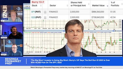 'The Big Short' Investor Michael Burry Took A Massive Bet Against The Market With 40,000 Puts On The SPY, QQQ