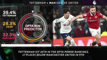 Big Match Focus - Tottenham v Manchester United