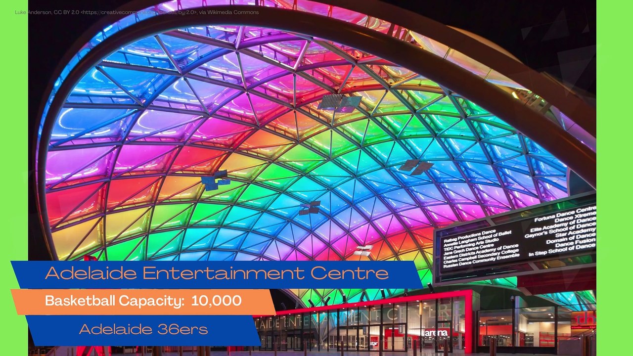 Australia Basketball Arenas 2023 video Dailymotion