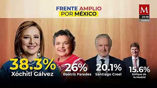 ¿Quiénes son los Finalistas del Frente Amplio por México?