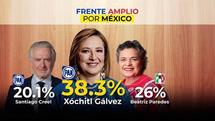 Dictan prisión preventiva al alcalde de Tula por "La Estafa Siniestra". Azucena a las 10, 15 de agosto de 2023