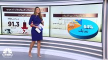 مسح خاص لـ CNBC عربية: الأرباح المجمعة لشركات البتروكيماويات السعودية تهوي بنسبة 95% في الربع الثاني