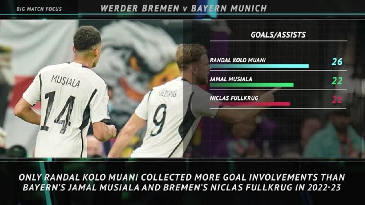 Big Match Focus - Werder Bremen v Bayern Munich