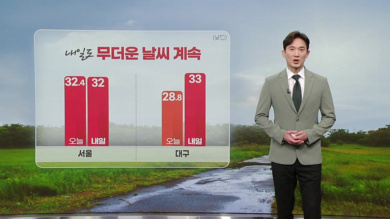 [날씨] 습도까지 높은 더위...내일도 무더위 계속 / YTN