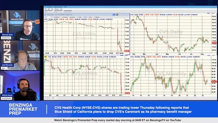 Why CVS Health Stock Is Tumbling Thursday